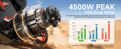 Qronge X1 Spark M Electric Dirt Bike | 4500W | 60V | Long Range